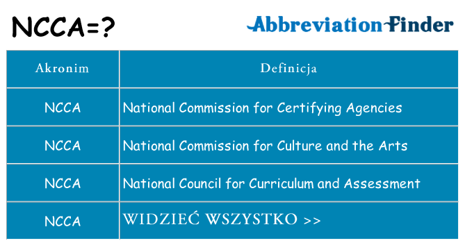 Co ncca oznaczać
