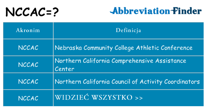 Co nccac oznaczać