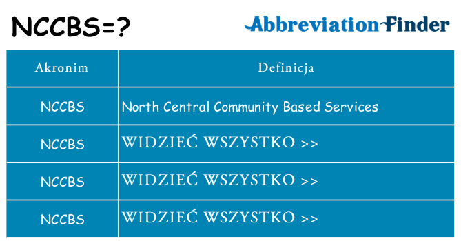Co nccbs oznaczać