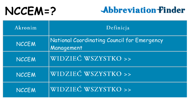 Co nccem oznaczać