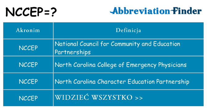 Co nccep oznaczać