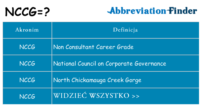 Co nccg oznaczać