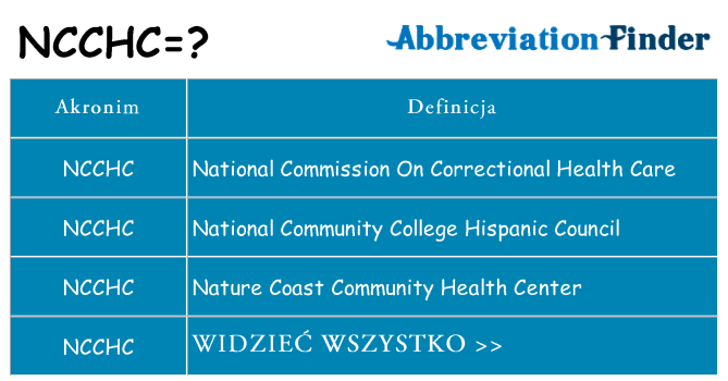 Co ncchc oznaczać