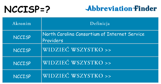 Co nccisp oznaczać