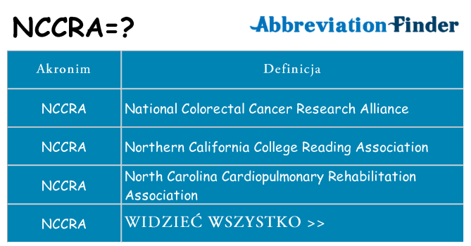 Co nccra oznaczać