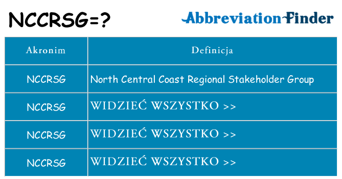 Co nccrsg oznaczać