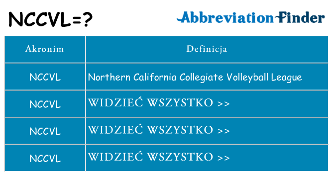 Co nccvl oznaczać