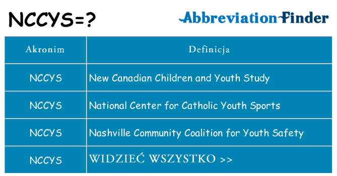 Co nccys oznaczać