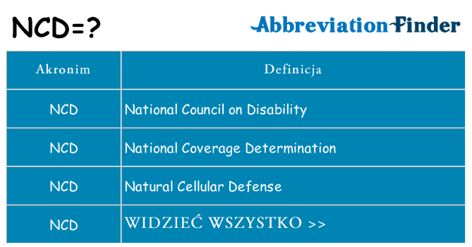 Co ncd oznaczać