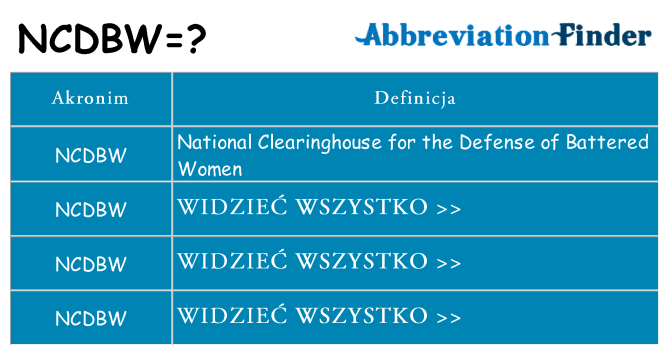 Co ncdbw oznaczać