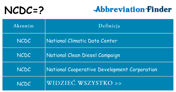 Co ncdc oznaczać