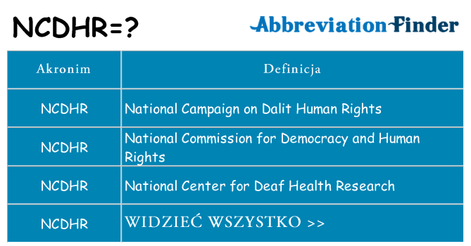 Co ncdhr oznaczać