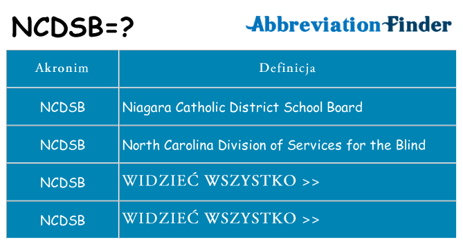 Co ncdsb oznaczać