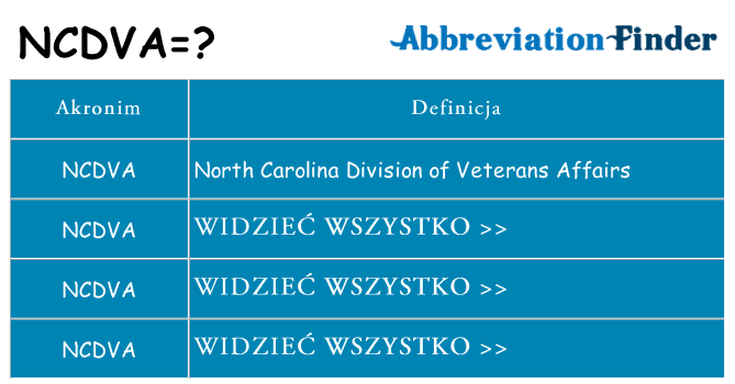 Co ncdva oznaczać