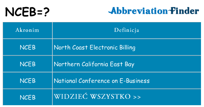 Co nceb oznaczać