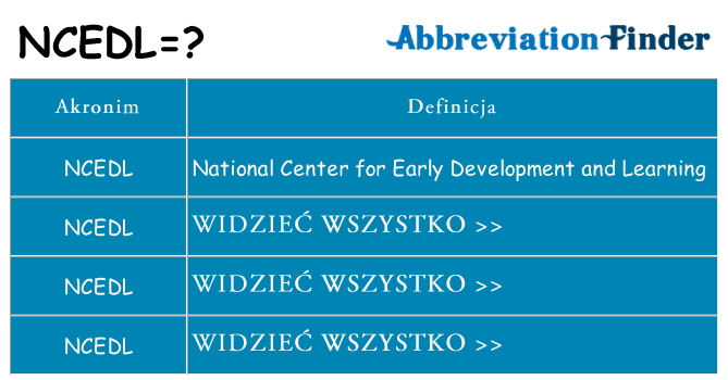 Co ncedl oznaczać