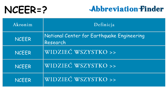 Co nceer oznaczać