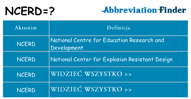 Co ncerd oznaczać