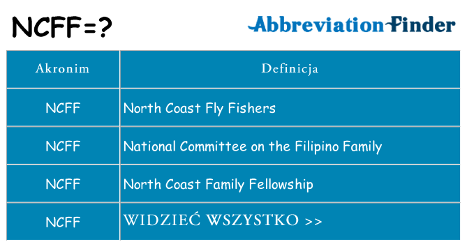 Co ncff oznaczać