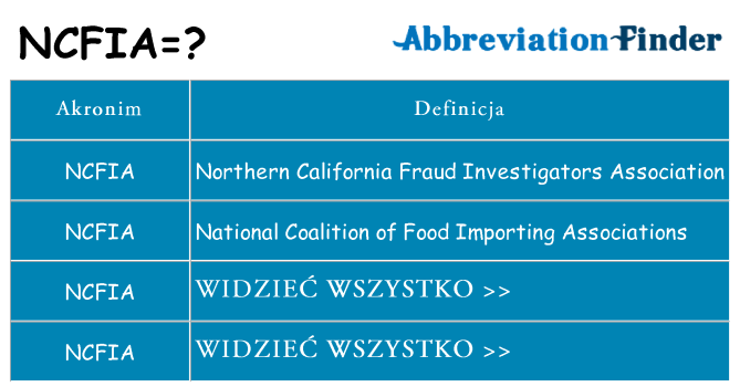Co ncfia oznaczać