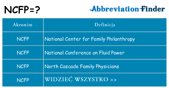 Co ncfp oznaczać