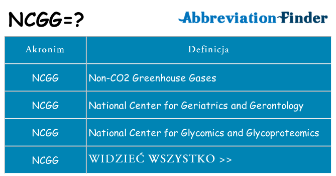 Co ncgg oznaczać