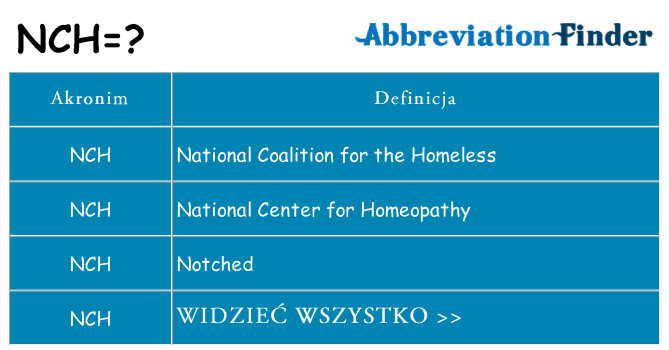 Co nch oznaczać