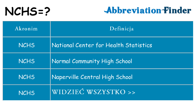 Co nchs oznaczać