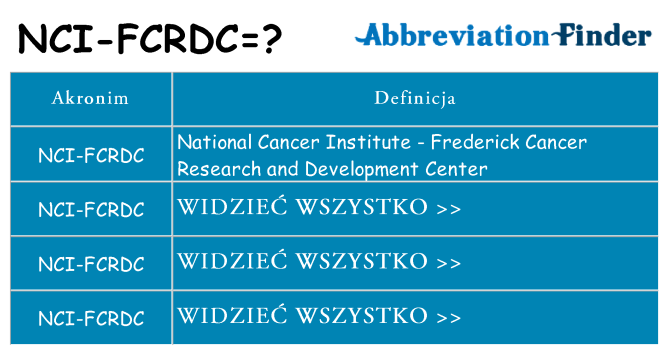 Co nci-fcrdc oznaczać