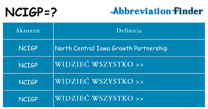 Co ncigp oznaczać
