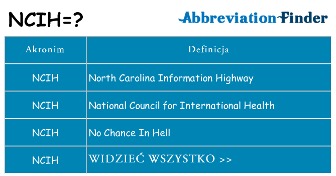 Co ncih oznaczać