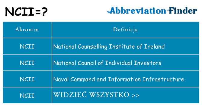 Co ncii oznaczać