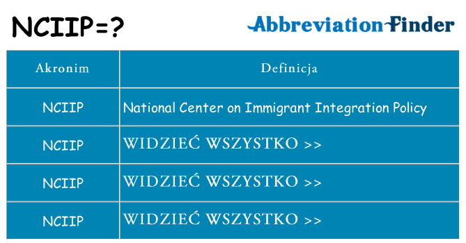 Co nciip oznaczać