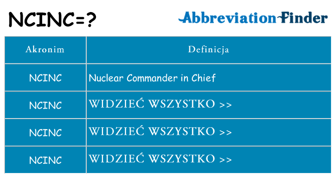 Co ncinc oznaczać