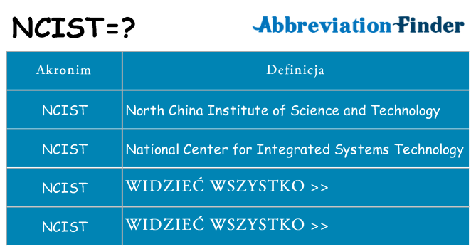 Co ncist oznaczać