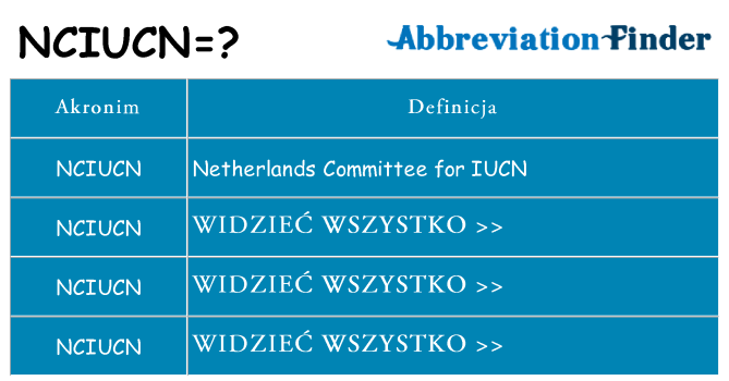 Co nciucn oznaczać