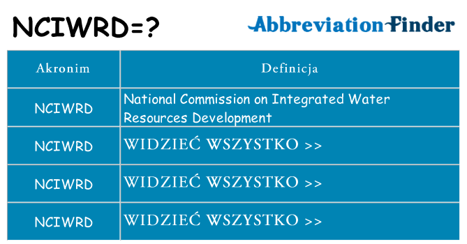 Co nciwrd oznaczać