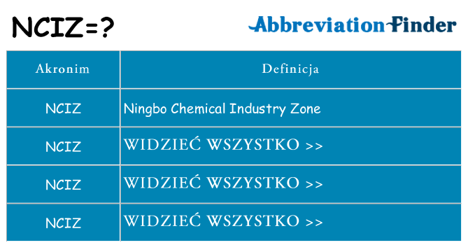 Co nciz oznaczać