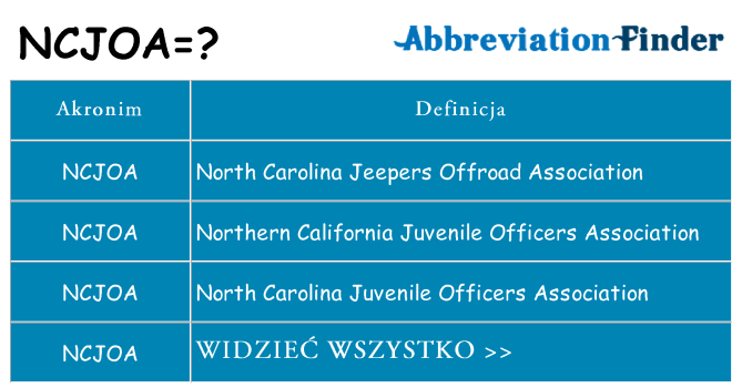 Co ncjoa oznaczać