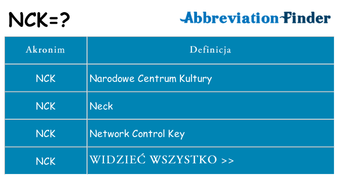 Co nck oznaczać