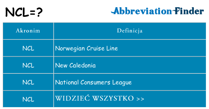 Co ncl oznaczać