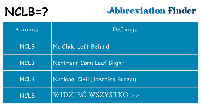 Co nclb oznaczać