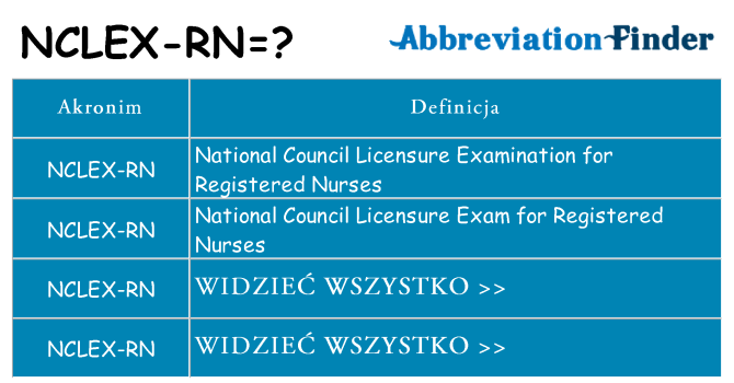 Co nclex-rn oznaczać
