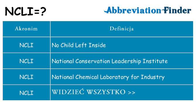 Co ncli oznaczać