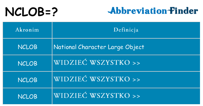 Co nclob oznaczać