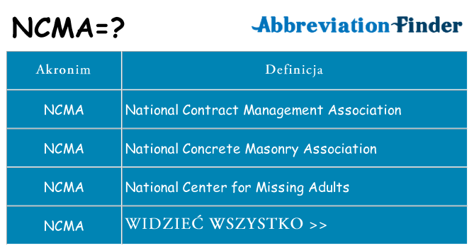Co ncma oznaczać
