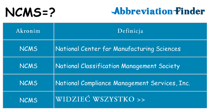 Co ncms oznaczać