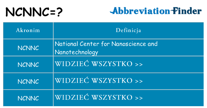 Co ncnnc oznaczać