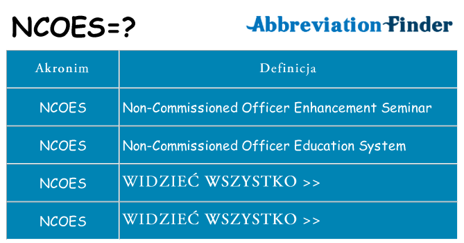 Co ncoes oznaczać