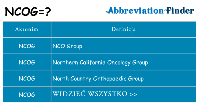 Co ncog oznaczać